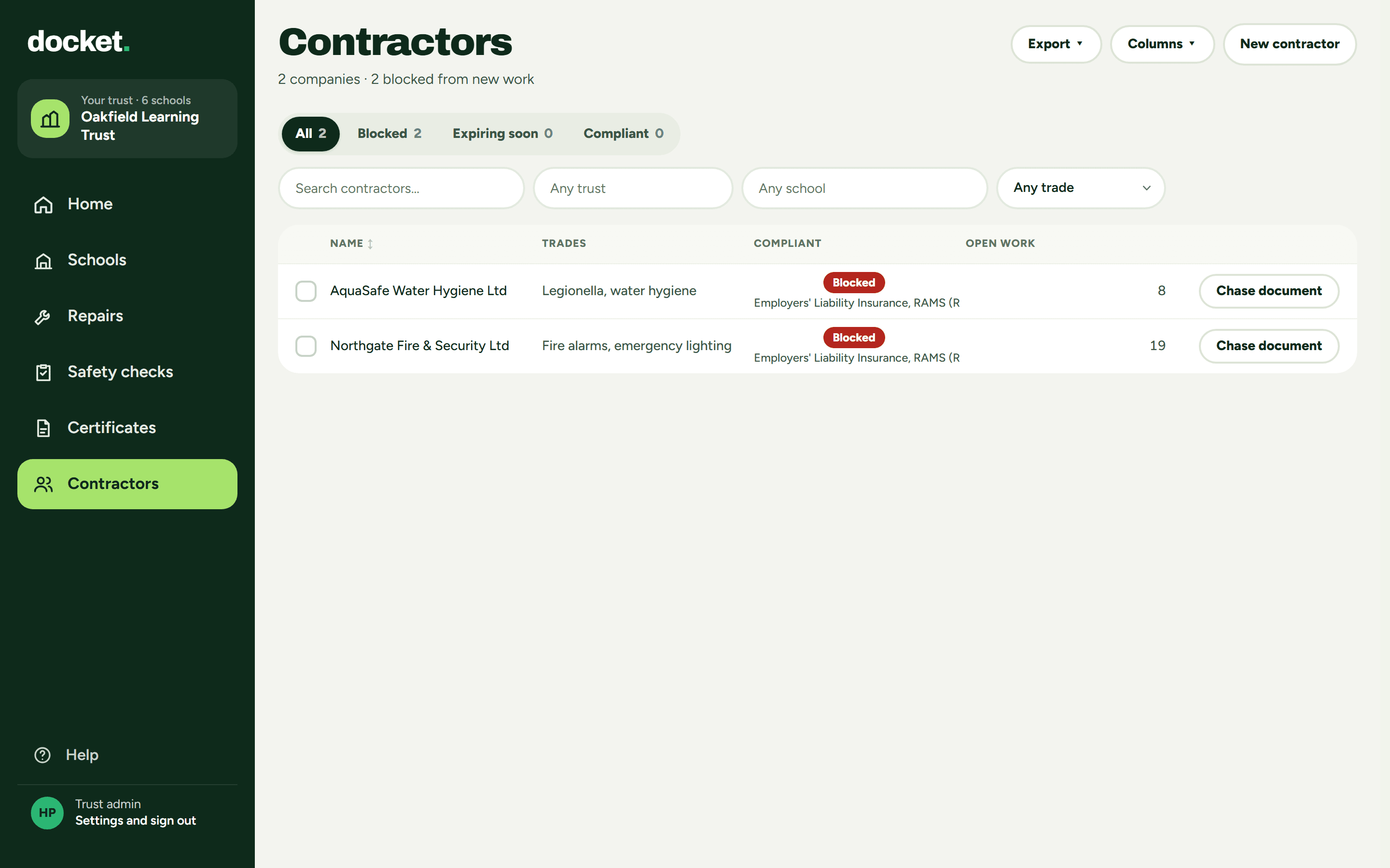 Trust admin: Contractors, with missing insurance flagged